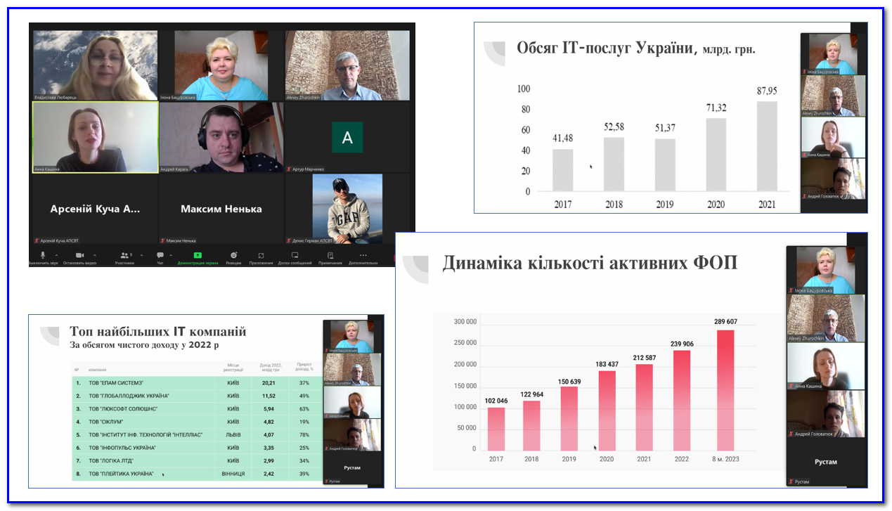 Розширене засідання кафедри з питань обговорення та удосконалення професійної складової освітньої програми