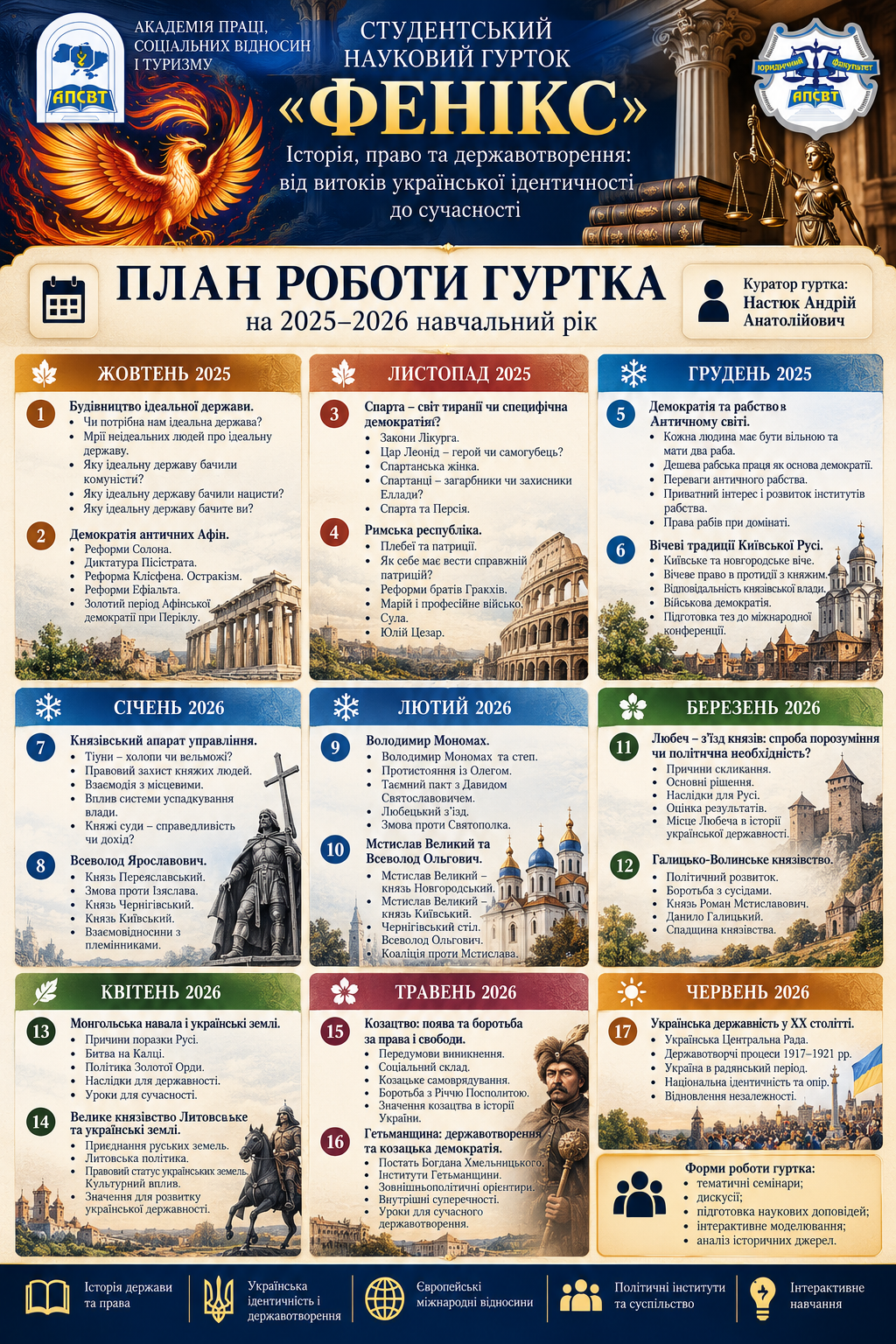 План роботи гуртка на 2025-2026 н.р.