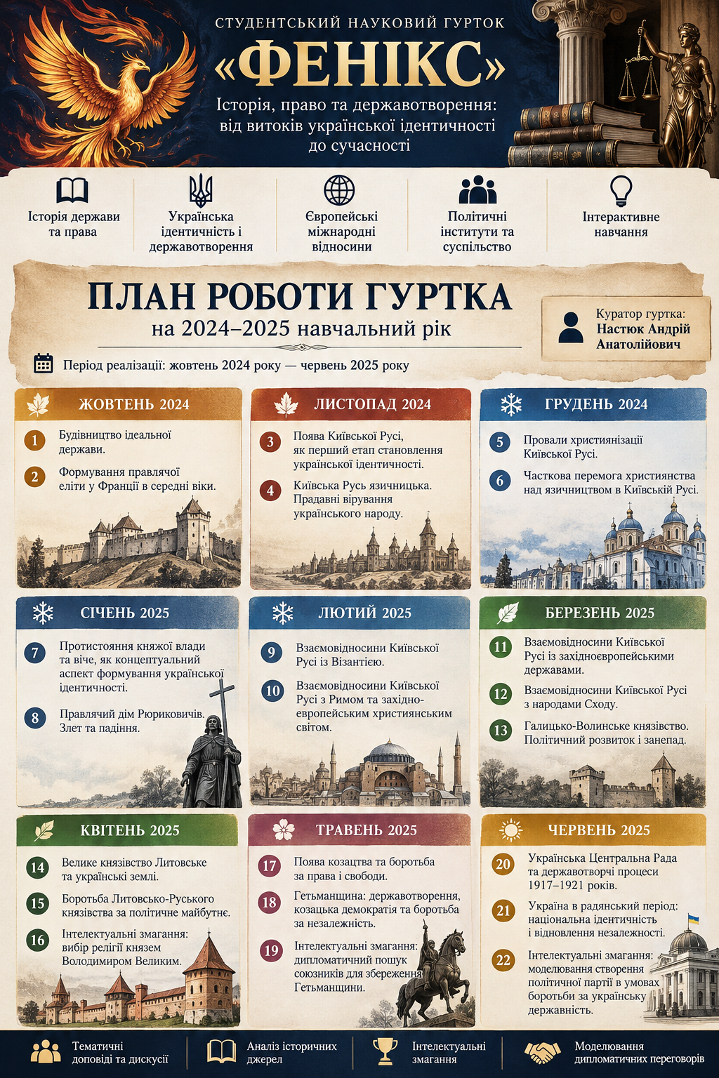План роботи гуртка на 2024-2025 н.р.
