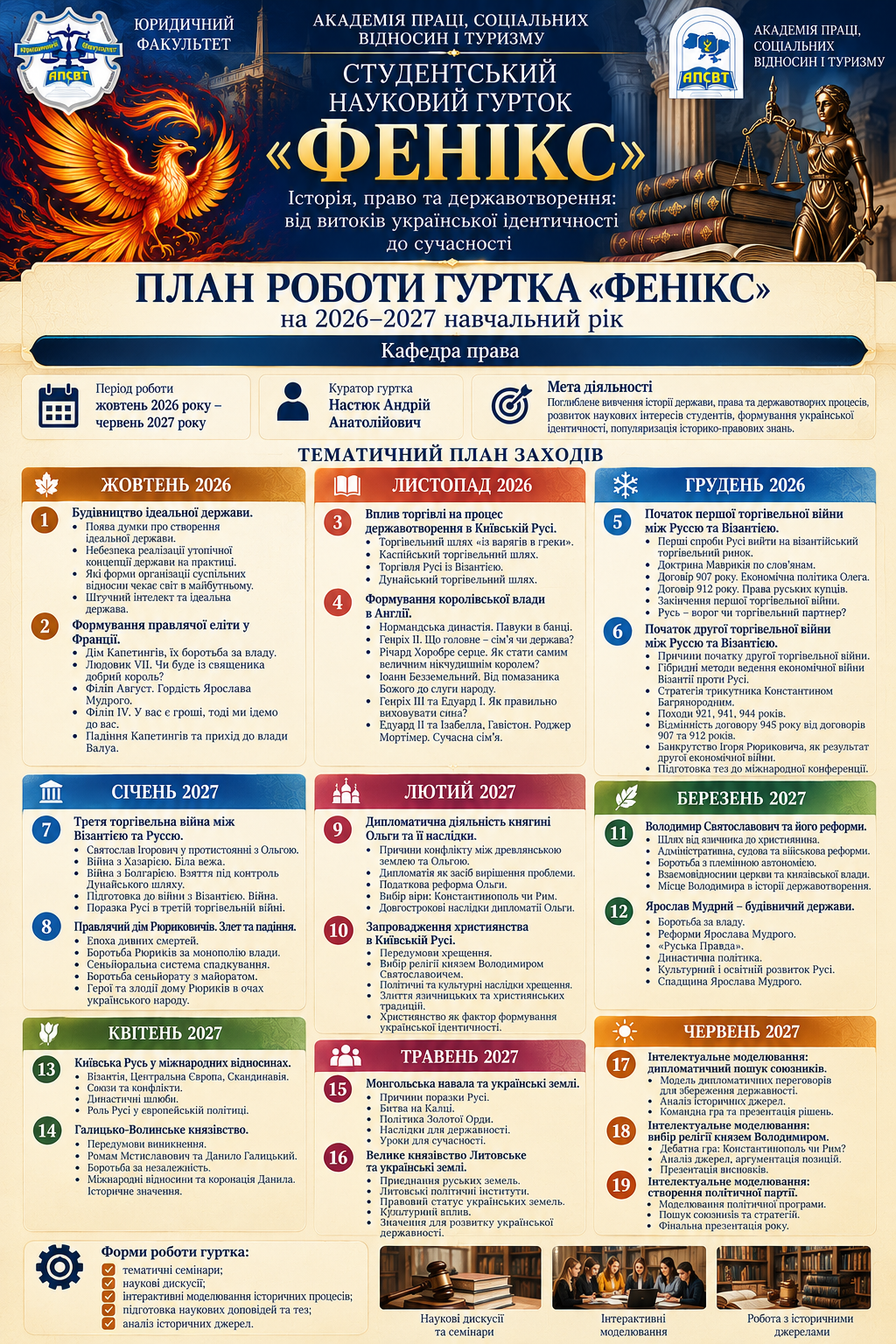 План наукового гуртка на 2026-2027 н.р.