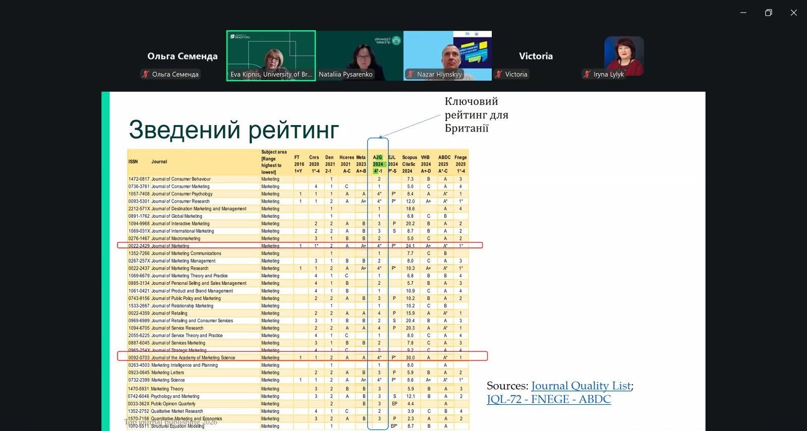 Інтеграція у світовий науковий простір: участь кафедри маркетингу у вебінарі з академічного публікування