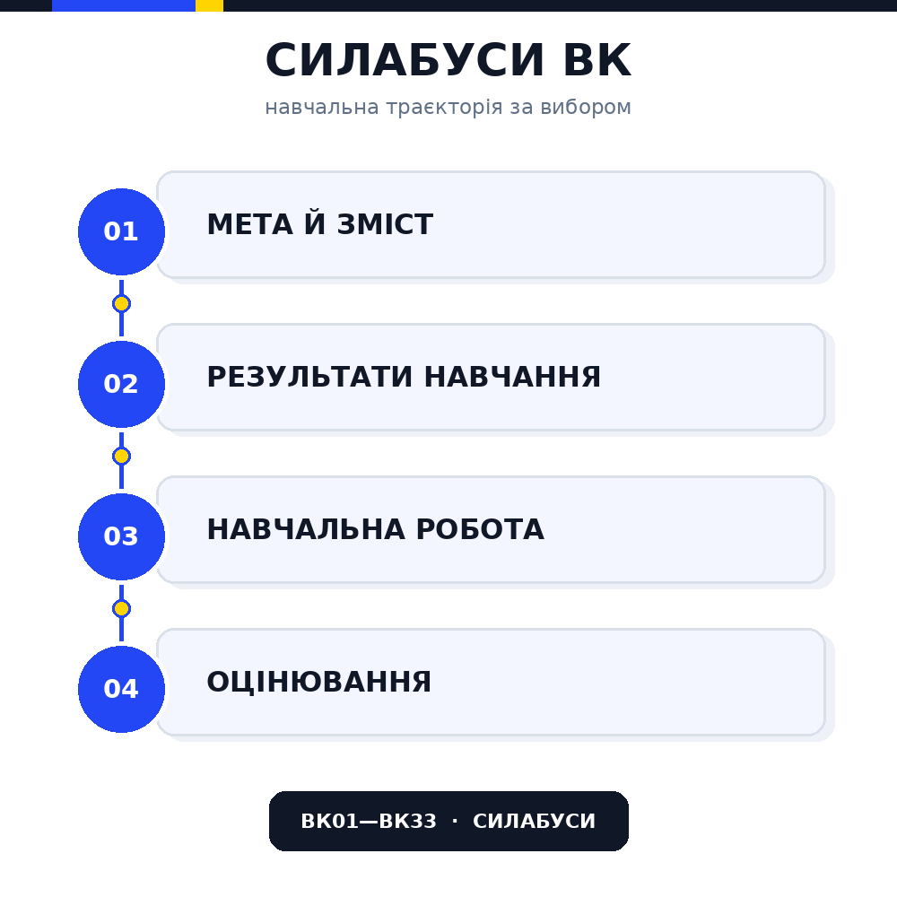 Силабуси вибіркових освітніх компонентів