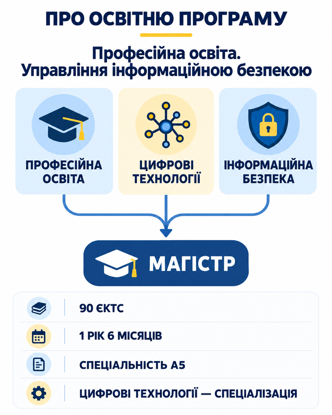 Про освітню програму